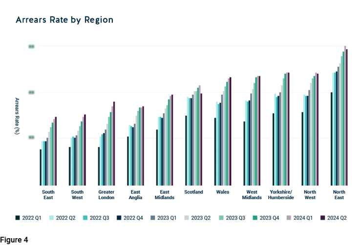 Pepper-Advantage-UK-Credit-2024-q2-v3-image5