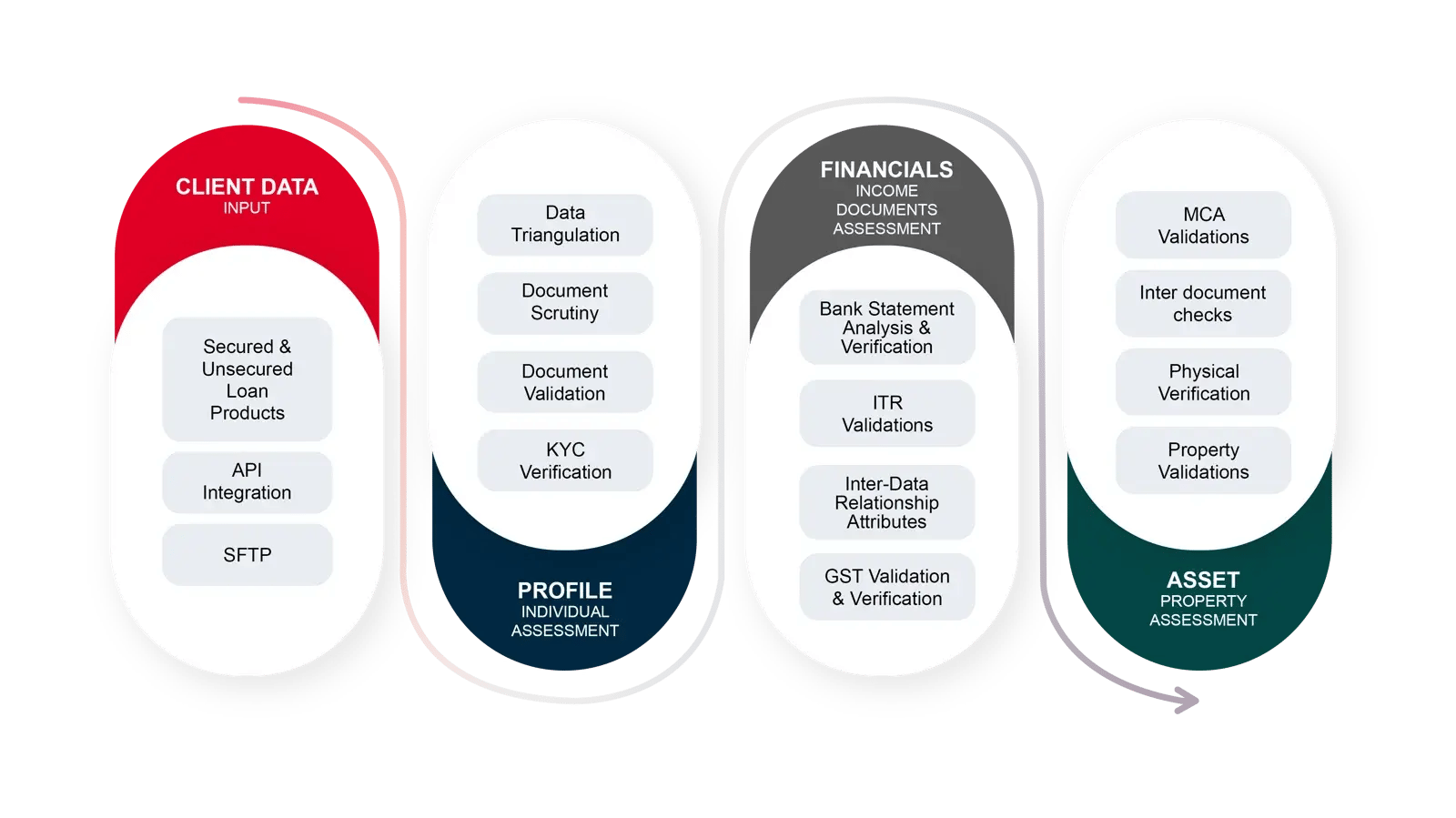 LoanGuard Process Image